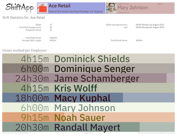 Weekly Shift Report PDF