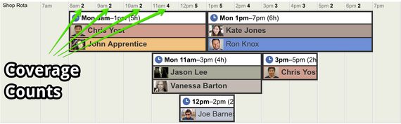 Coverage counts displayed on rota